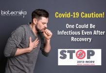 Covid-19 patients are infectious even after recovery