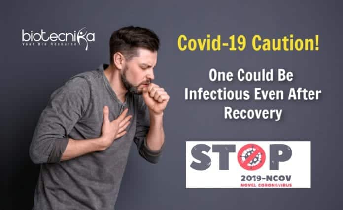 Covid-19 patients are infectious even after recovery