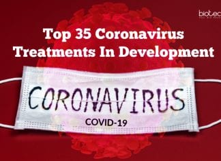 Top 35 Coronavirus Treatments In Development To Overcome Deadly Outbreak coronavirus vaccines and treatments