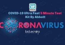 Coronavirus Ultra Fast 5 Minute Test Kit By Abbott Abbott Coronavirus Test Kit