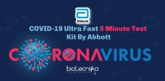 Abbott Coronavirus Test Kit 