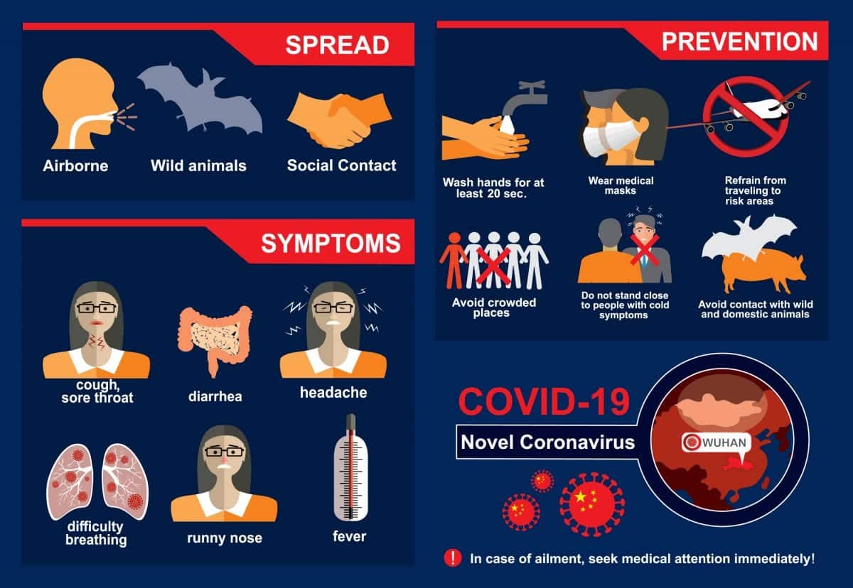 Coronavirus