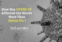 Why Is The World More Affected By COVID-19 Than By Swine Flu? Why Covid19 is Severe than Swine Flu