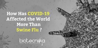 Why Covid19 is Severe than Swine Flu