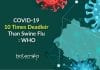 COVID-19 Ten Times Deadlier Than Swine Flu : WHO Covid-19 is deadlier than swine flu