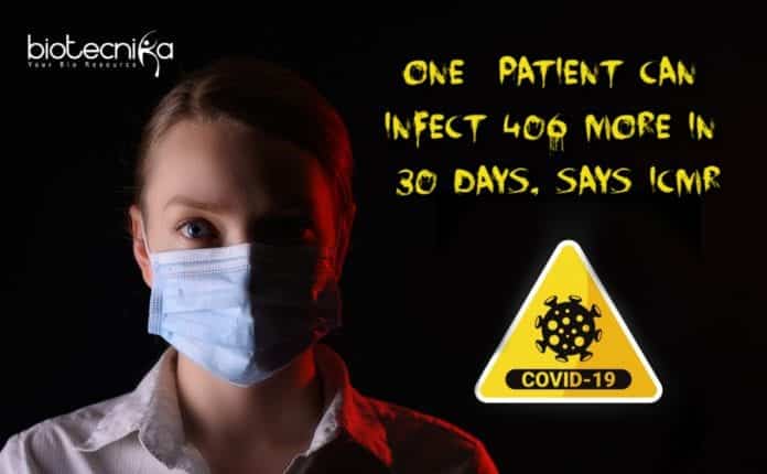 ICMR finds R0 of COVID-19