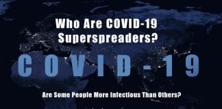 COVID19 Superspreaders