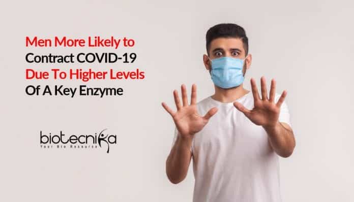 Men have higher chance to get Covid-19