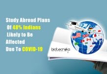 Study Abroad Plans Of 48% Indians Are Likely to Be Affected Due To COVID-19 Covid-19 impacts on studies abroad