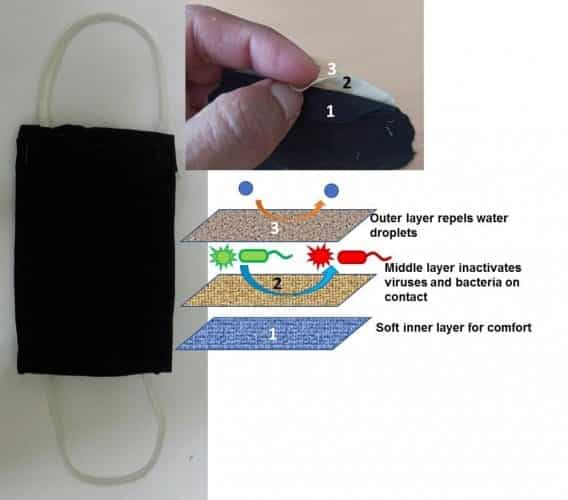  N95-like mask by IISc researchers 