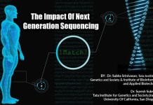 The Impact Of Next Generation Sequencing On Human Health And Agriculture Impact Of Next Generation Sequencing