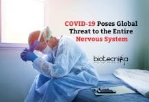 COVID-19 Poses Threat To The Entire Nervous System : New Study Neurological Symptoms of COVID-19