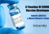 A Timeline Of COVID-19 Vaccine Development – Oxford’s AZD1222 & Bharat Biotech’s Covaxin A timeline of vaccine development