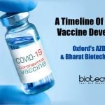 A timeline of vaccine development