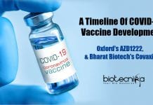 A Timeline Of COVID-19 Vaccine Development – Oxford’s AZD1222 & Bharat Biotech’s Covaxin A timeline of vaccine development