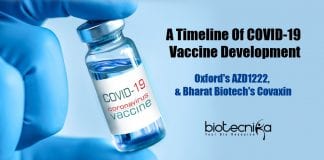 A timeline of vaccine development