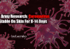 Stability Of Coronavirus On Skin, Dollar And Clothes Revealed By US Army Research Coronavirus stable on skin