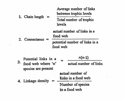 CSIR Exam Difficult Questions