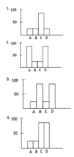CSIR Exam Difficult Questions