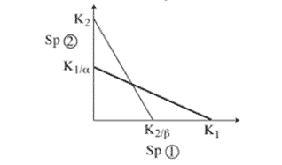 CSIR Exam Difficult Questions