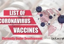 List of Coronavirus Vaccines Under Development Around The World Coronavirus Vaccines Under Development