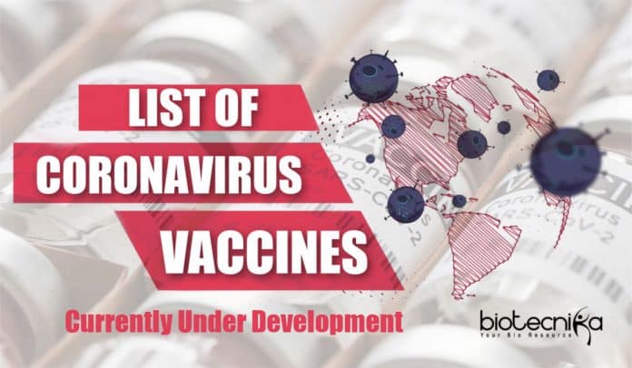 Coronavirus Vaccines Under Development