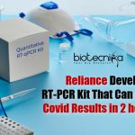 Reliance Life Sciences Develops COVID-19 RT-PCR Kit That Give Results In 2 hours Reliance RT-PCR Kit For COVID19