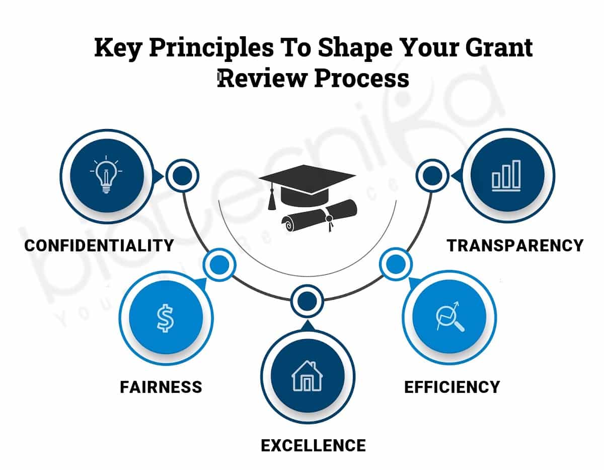 Early grant for research