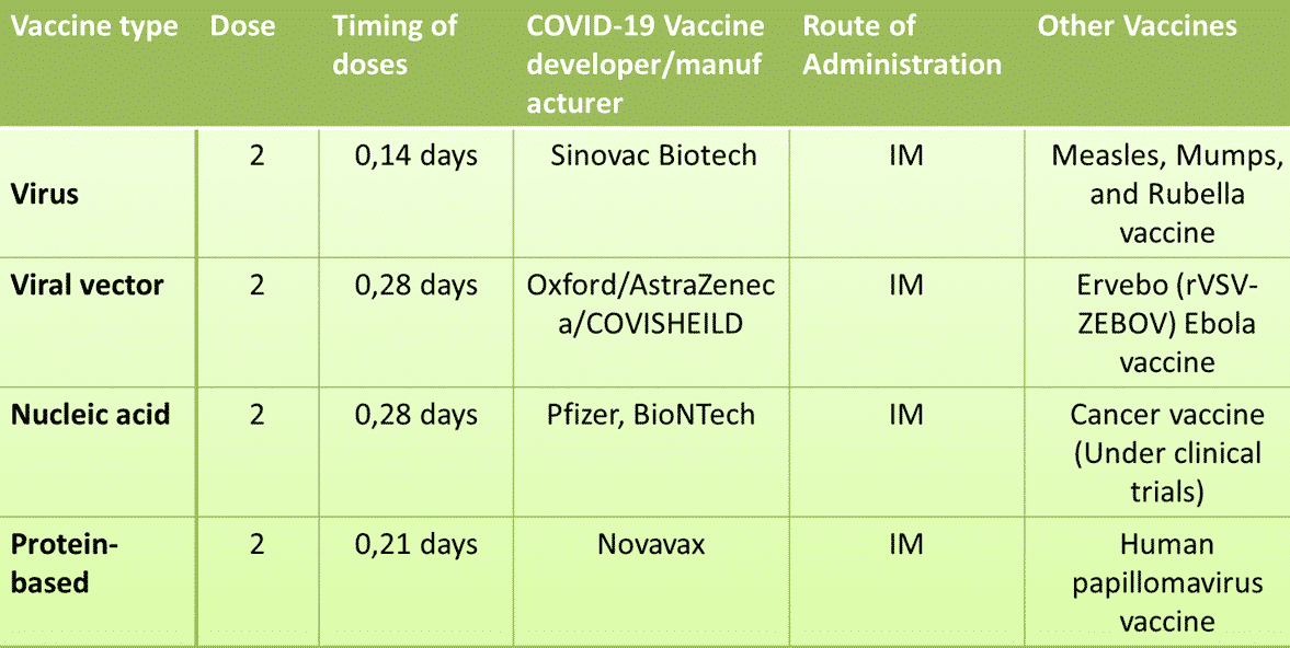 Coronavirus Vaccine Mechanism