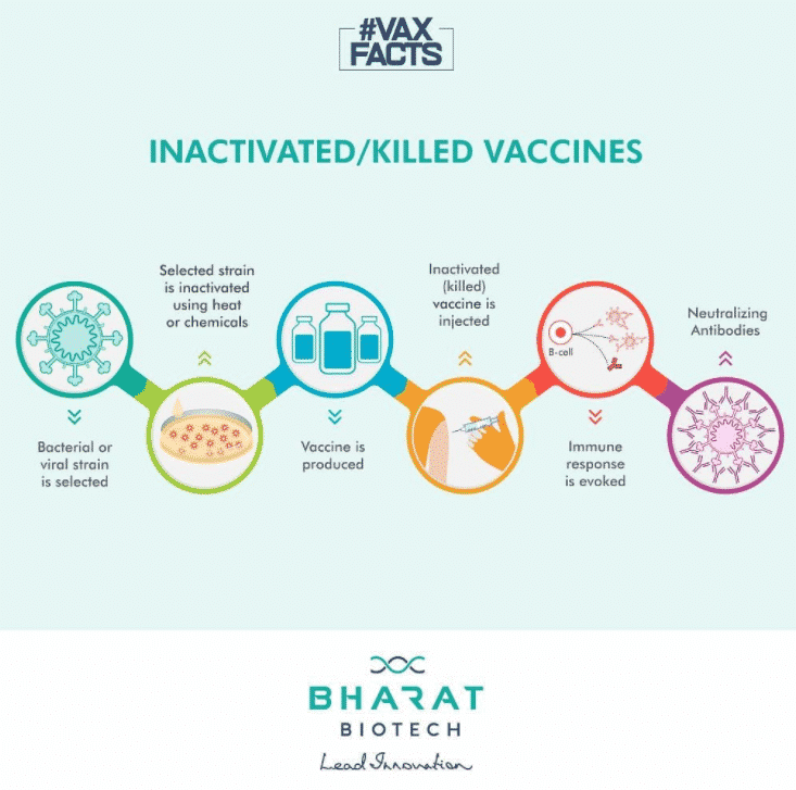Coronavirus vaccines manufactured in India