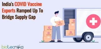 Indian COVID Vaccine Exports