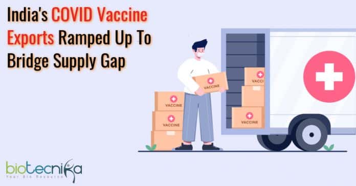 Indian COVID Vaccine Exports