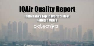 World Air Quality Report, Most Polluted Cities In The World