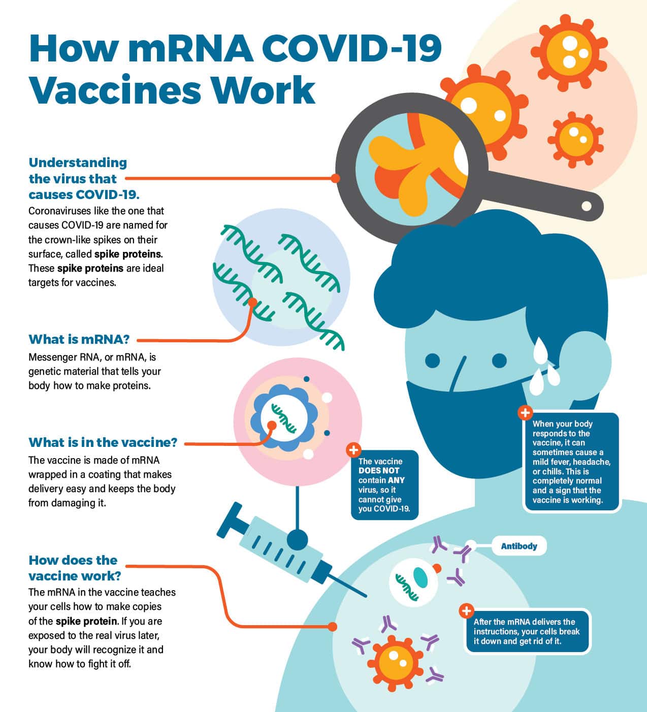 mRNA COVID-19 Vaccines