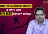 CSIR NET Effort Vs Success: Top 20 Open Secrets of CSIR NET Exam