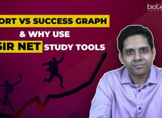 CSIR NET Effort Vs Success: Top 20 Open Secrets of CSIR NET Exam