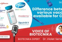 COVID-19 Vaccines India Efficiency - Voice of Biotecnika