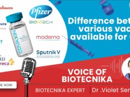 COVID-19 Vaccines India Efficiency - Voice of Biotecnika