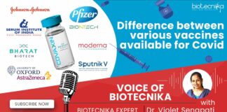 COVID-19 Vaccines India Efficiency - Voice of Biotecnika