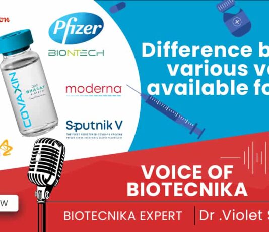 COVID-19 Vaccines India Efficiency - Voice of Biotecnika