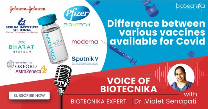 COVID-19 Vaccines India Efficiency - Voice of Biotecnika