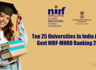 Top 25 Indian Universities