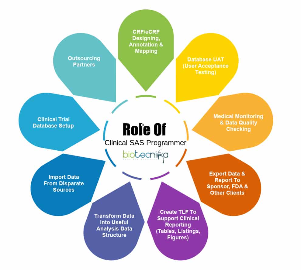 Best Career Lines In Pharma Industry