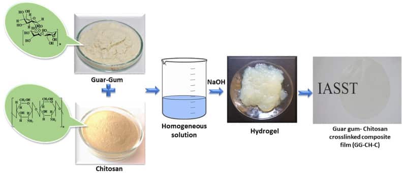 Biodegradable Guar Gum-Chitosan Polymer