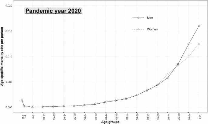 Drop In India Life Expectancy