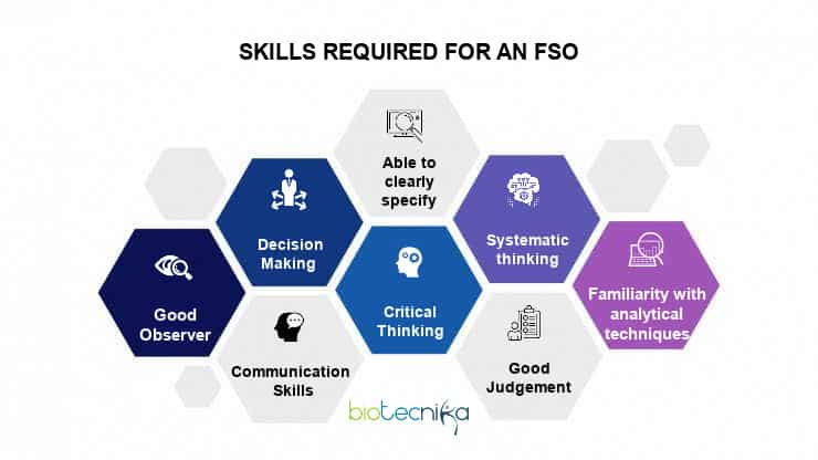 Career As Food Safety Officer