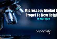 Global Microscopy Devices Industry Expected To Grow At A CAGR Of 10% Worldwide Microscopy Devices Industry