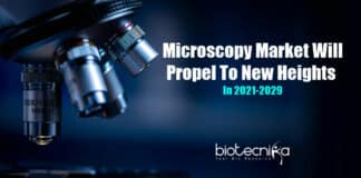 Worldwide Microscopy Devices Industry