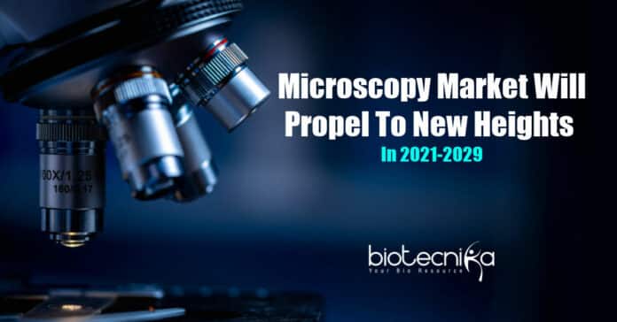 Worldwide Microscopy Devices Industry