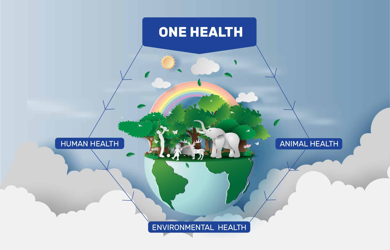India's First One Health Consortium